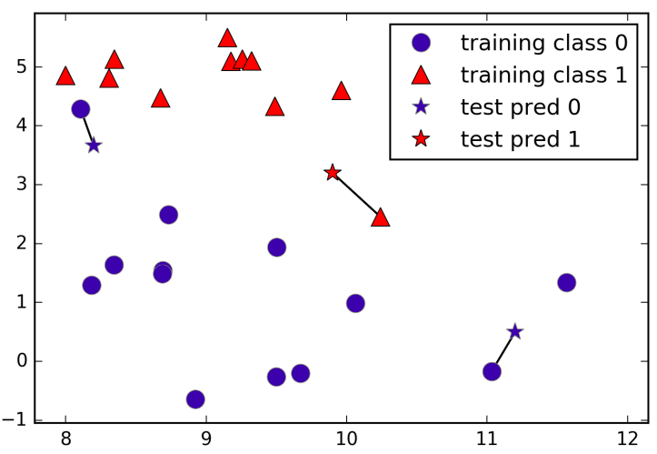 pair_plot