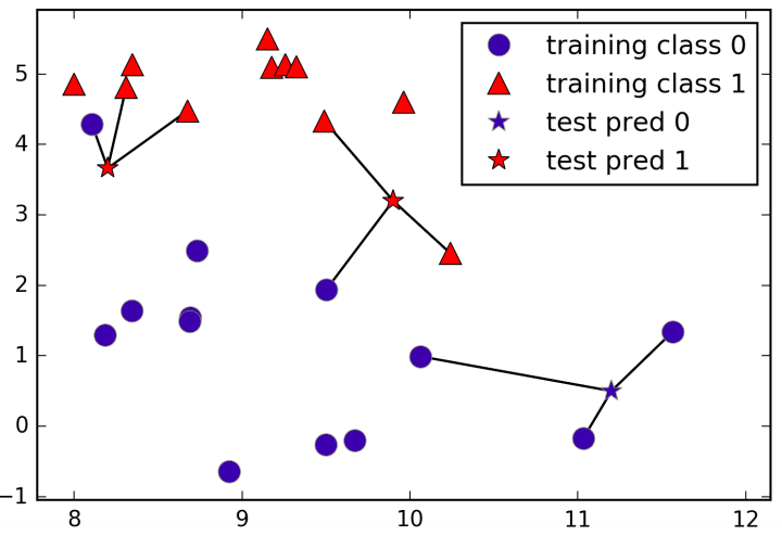 pair_plot