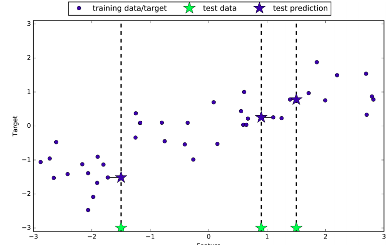 pair_plot