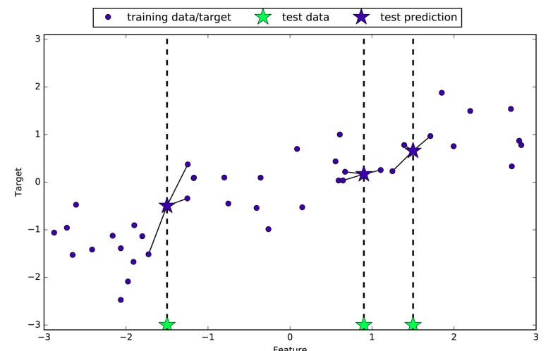 pair_plot