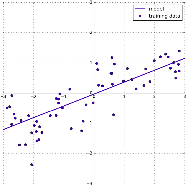 pair_plot