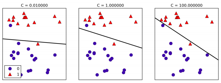 pair_plot