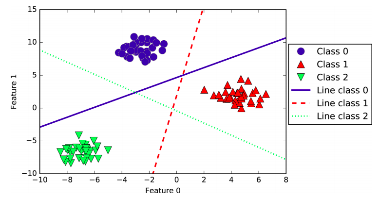 pair_plot