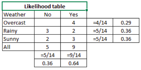 pair_plot