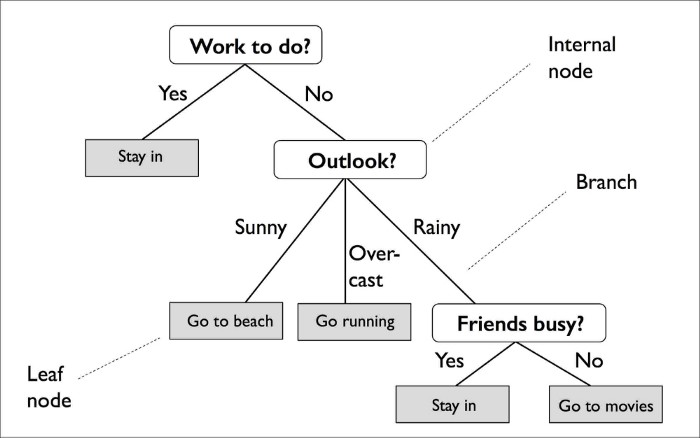 pair_plot