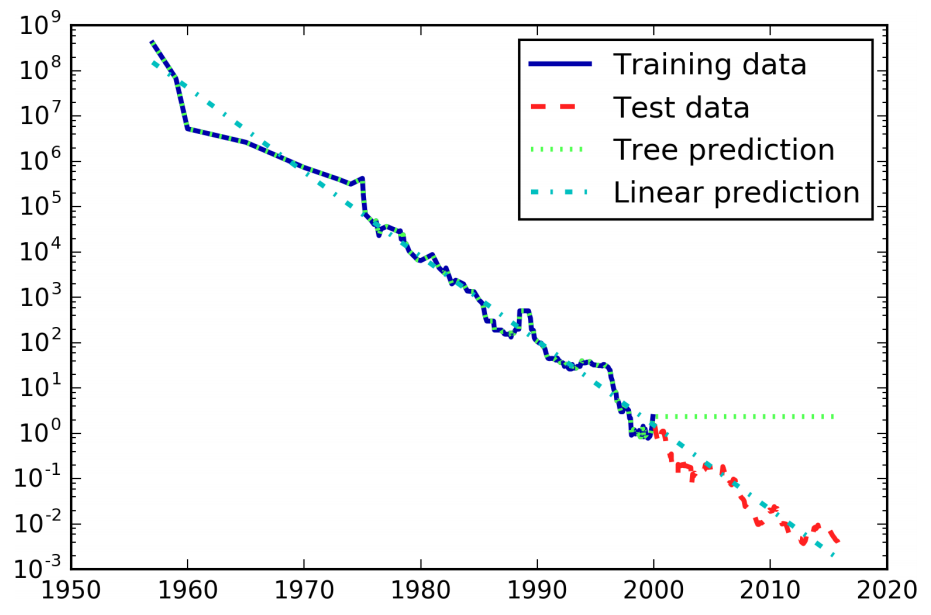 pair_plot