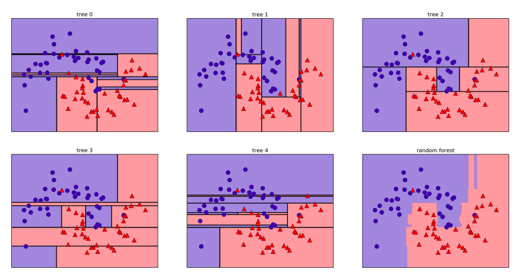 pair_plot