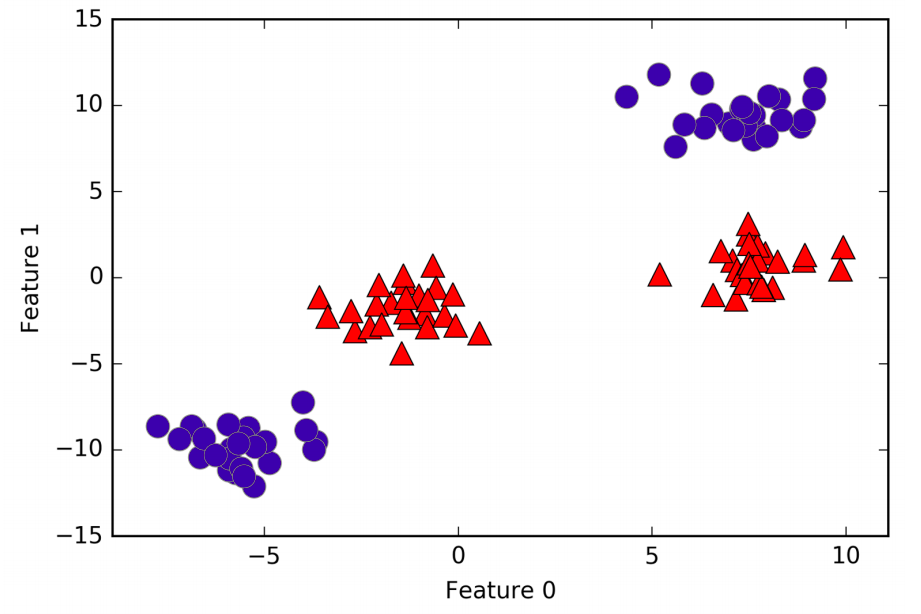 pair_plot