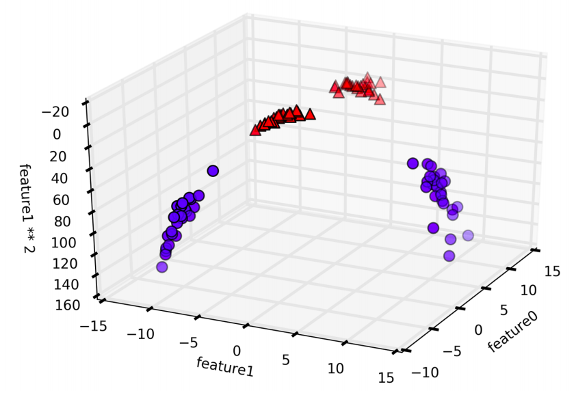 pair_plot