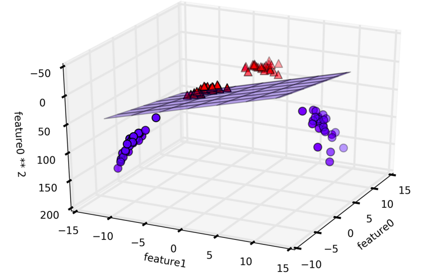 pair_plot