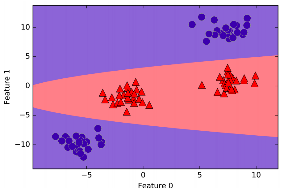 pair_plot