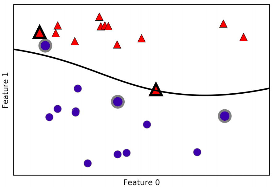 pair_plot