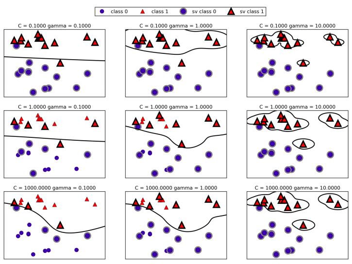 pair_plot