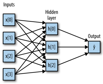 pair_plot