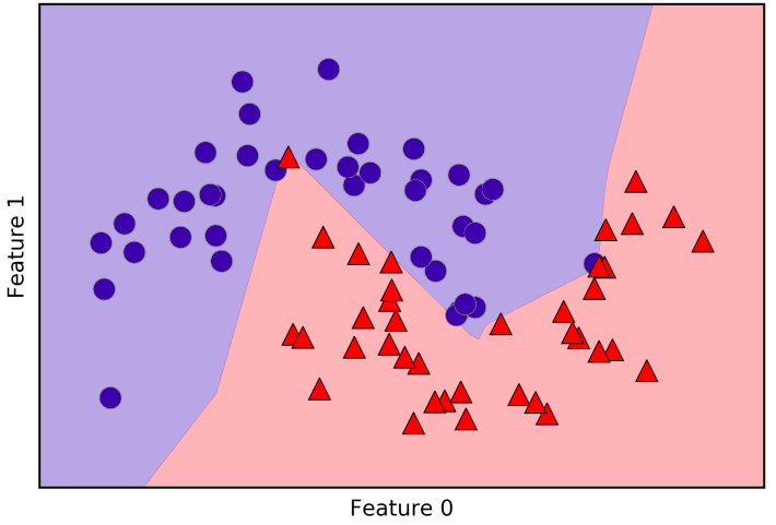 pair_plot