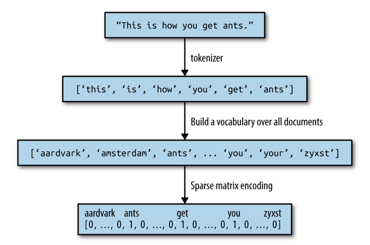 pair_plot